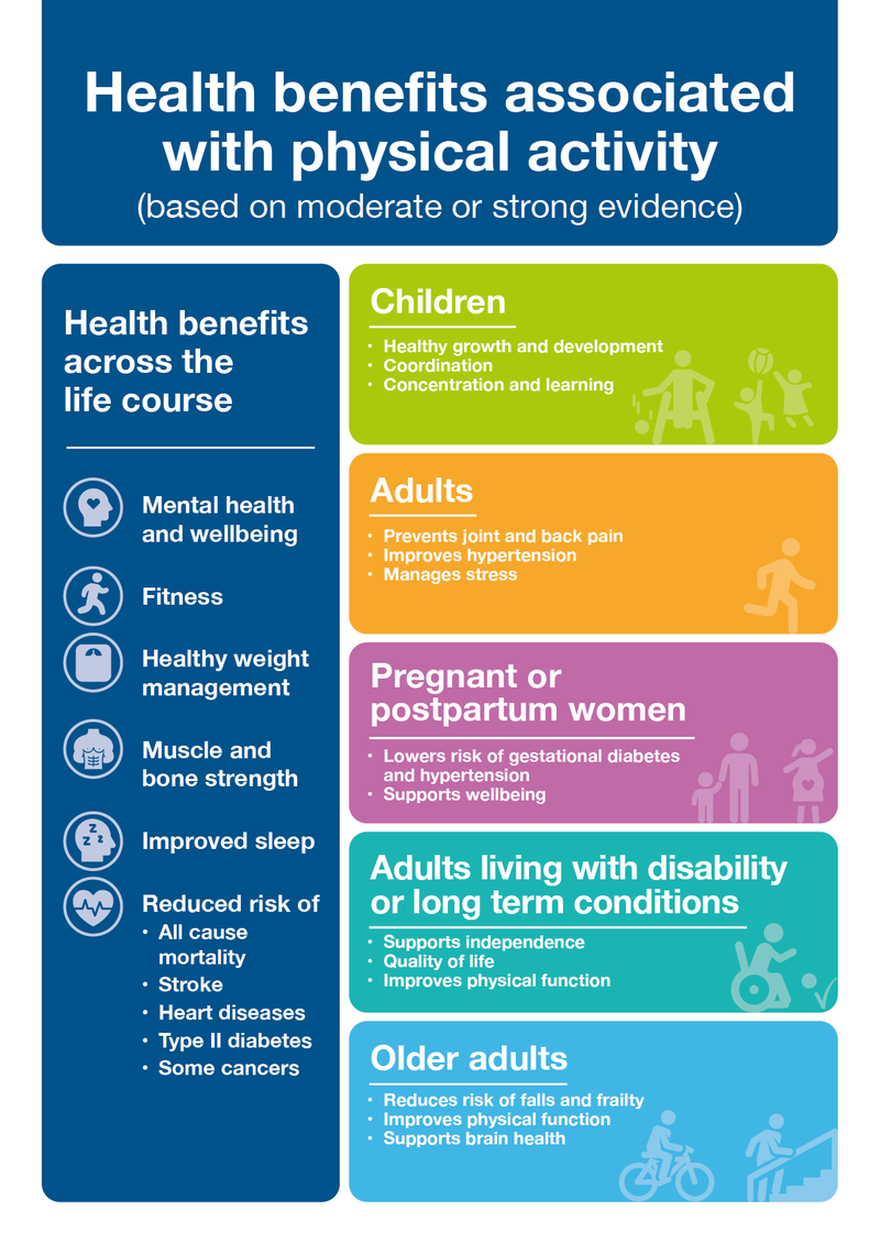 Health benefits poster